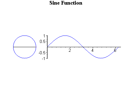 The Incredibly Useful Sine Waves PART 1 - Using The Sin Function -  (Trigonometry) (Game Dev Primer) — Steemit